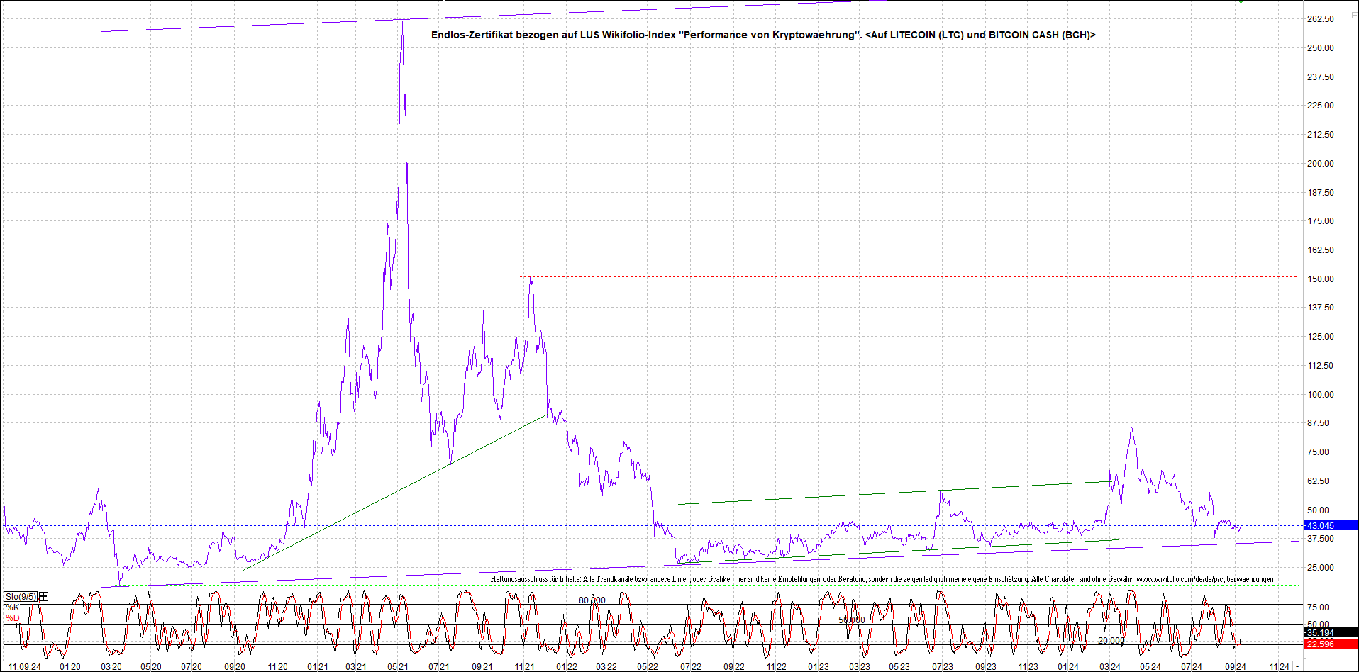 Neue Endlos-Zertifikate auf Kryptos & Edelmetalle 1446848