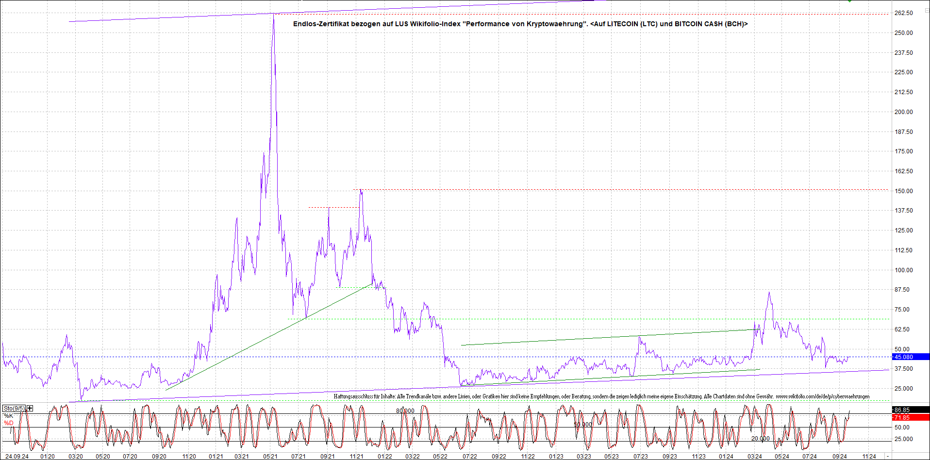 Neue Zertis auf RIPPLE / XRP und LITECOIN / LTC 1448468