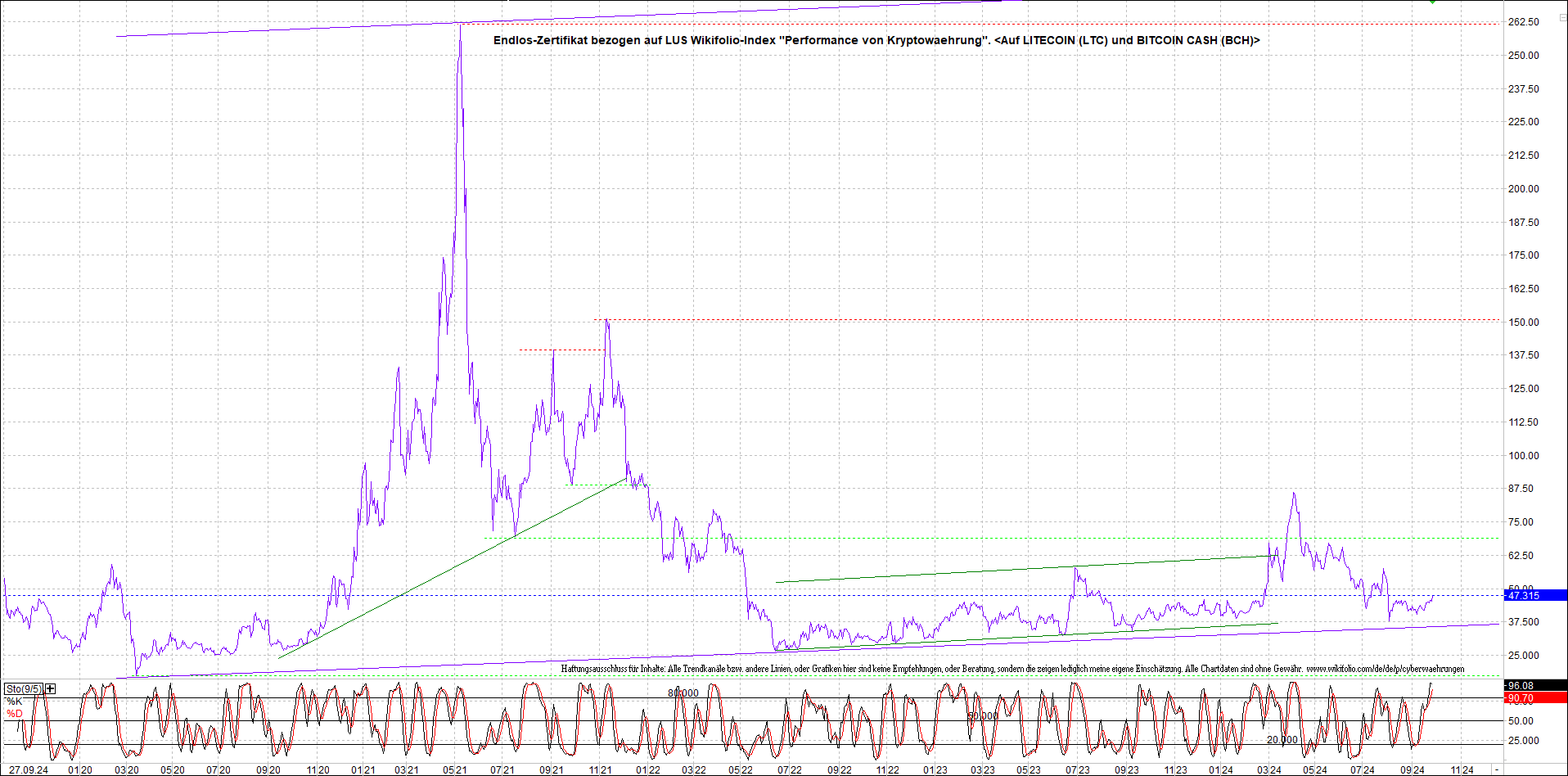 4 neue Endlos-Zertifikate auf Kryptos & Edelmetall 1448981
