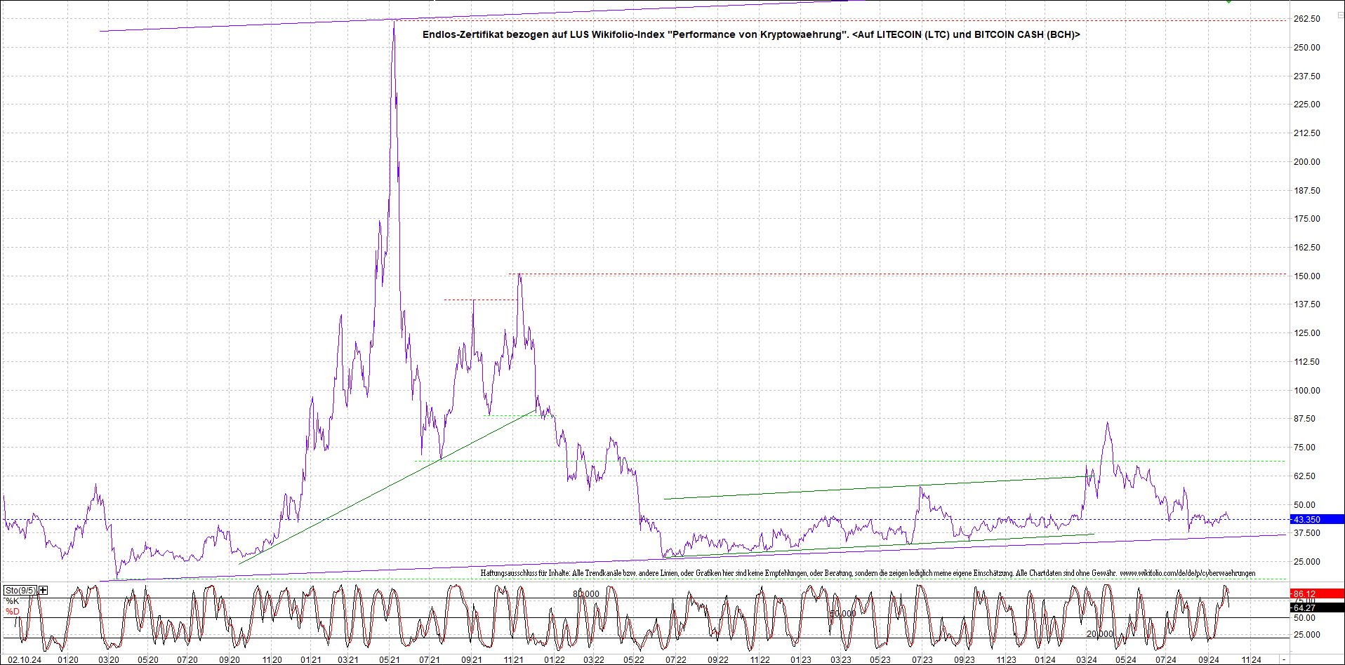 4 neue Endlos-Zertifikate auf Kryptos & Edelmetall 1449764