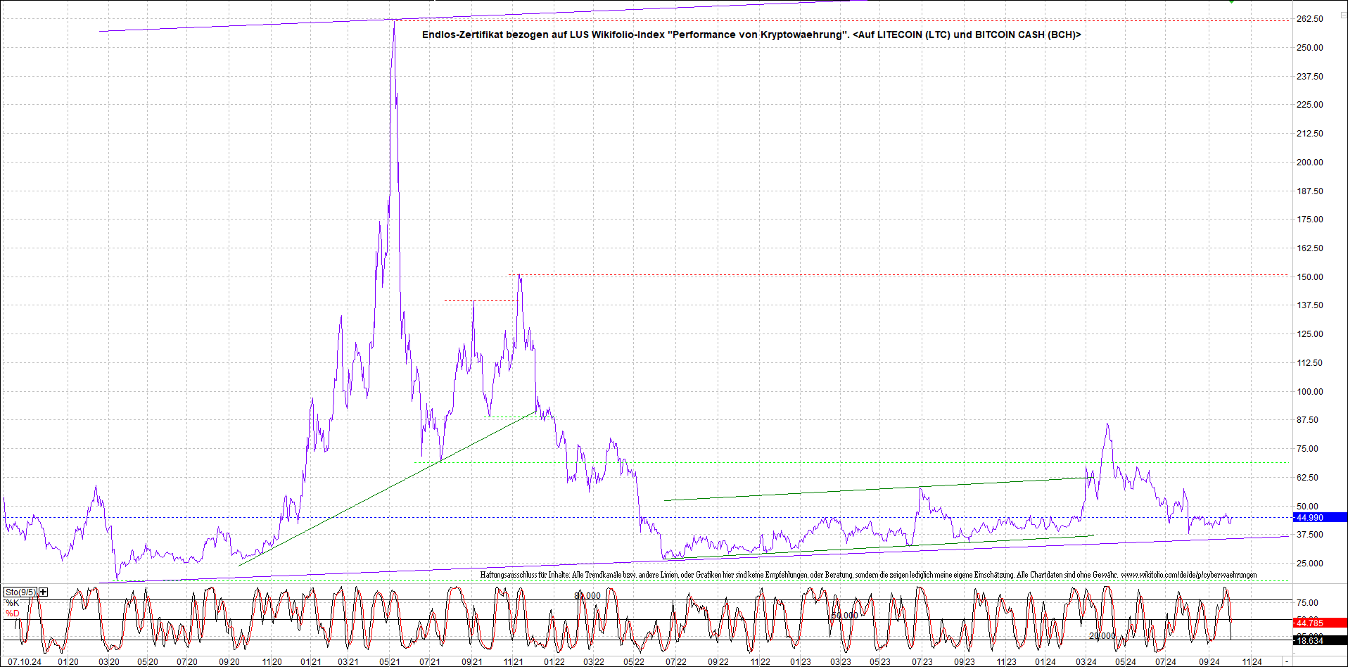 Neue Endlos-Zertifikate auf Kryptos & Edelmetalle 1450549