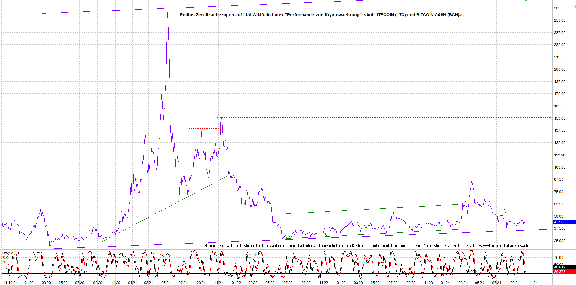Neue Endlos-Zertifikate auf Kryptos & Edelmetalle 1451396