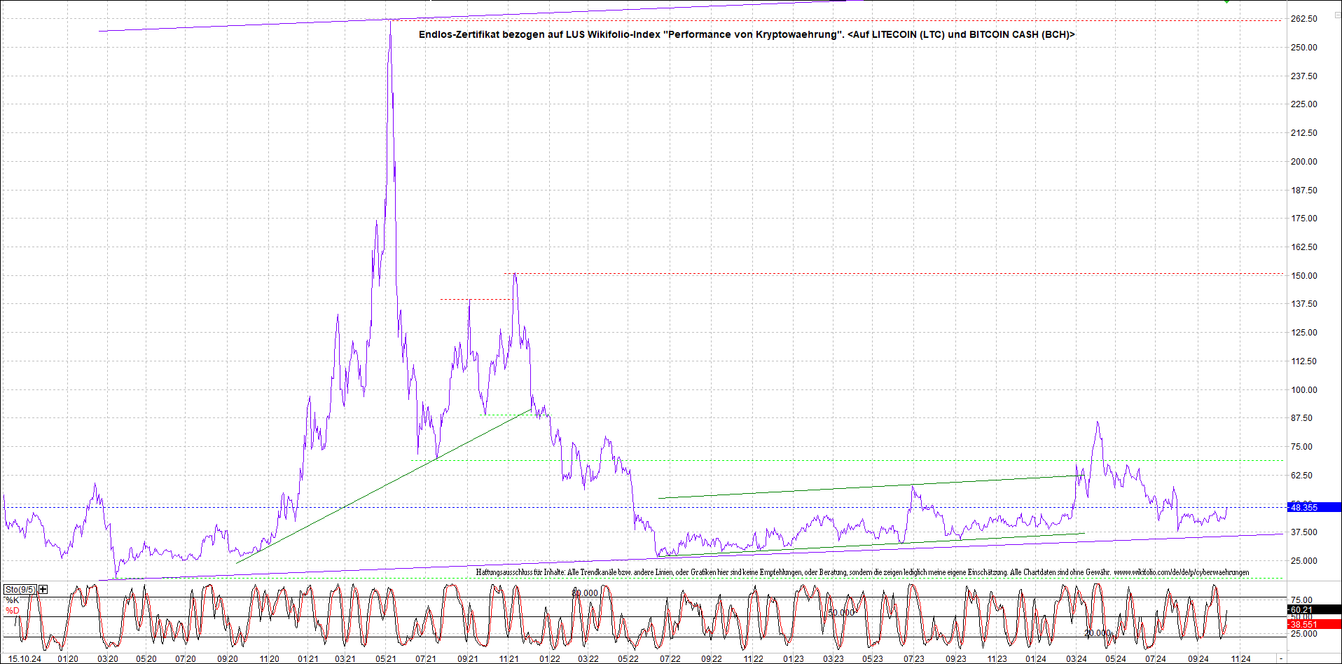 Neue Endlos-Zertifikate auf Kryptos & Edelmetalle 1451983