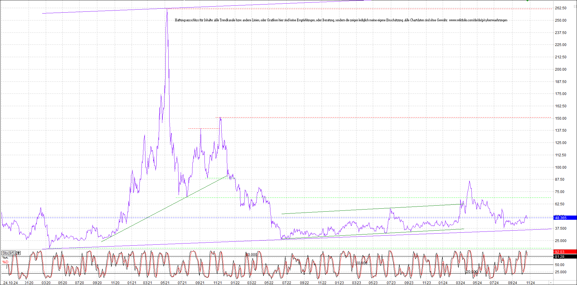 4 neue Endlos-Zertifikate auf Kryptos & Edelmetall 1453735