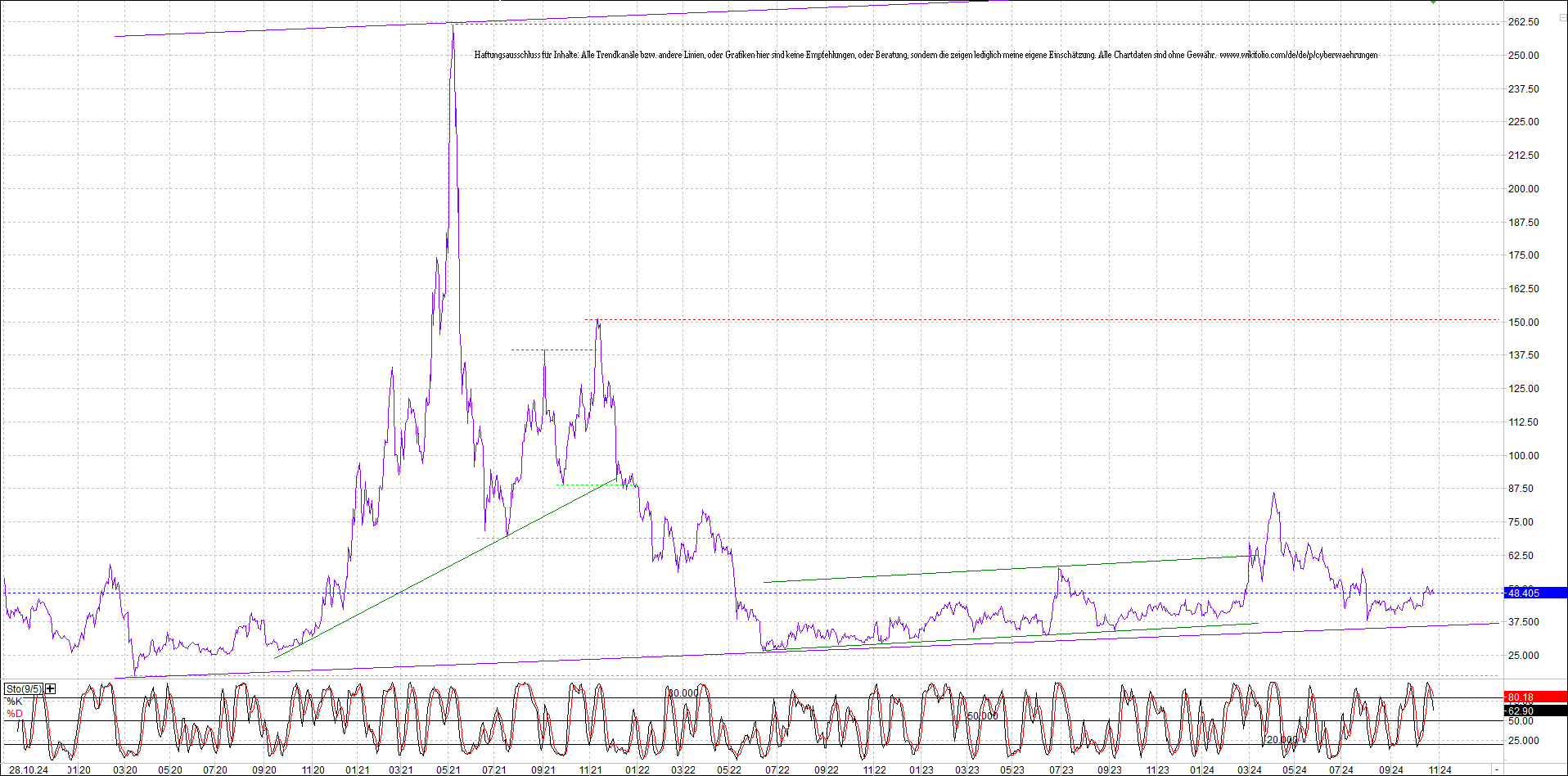 Neue Endlos-Zertifikate auf Kryptos & Edelmetalle 1454428