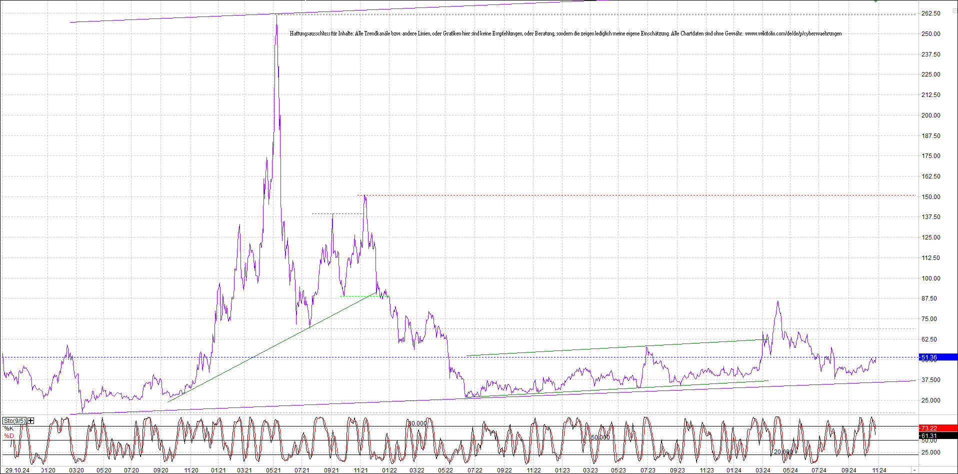 4 neue Endlos-Zertifikate auf Kryptos & Edelmetall 1454648