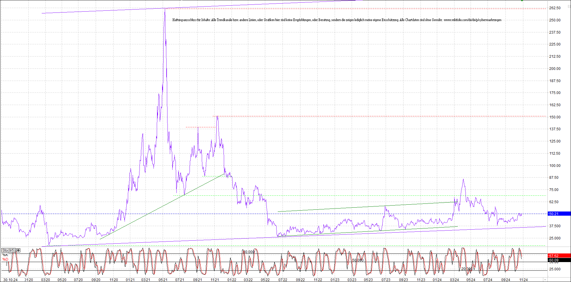 Neue Endlos-Zertifikate auf Kryptos & Edelmetalle 1454833