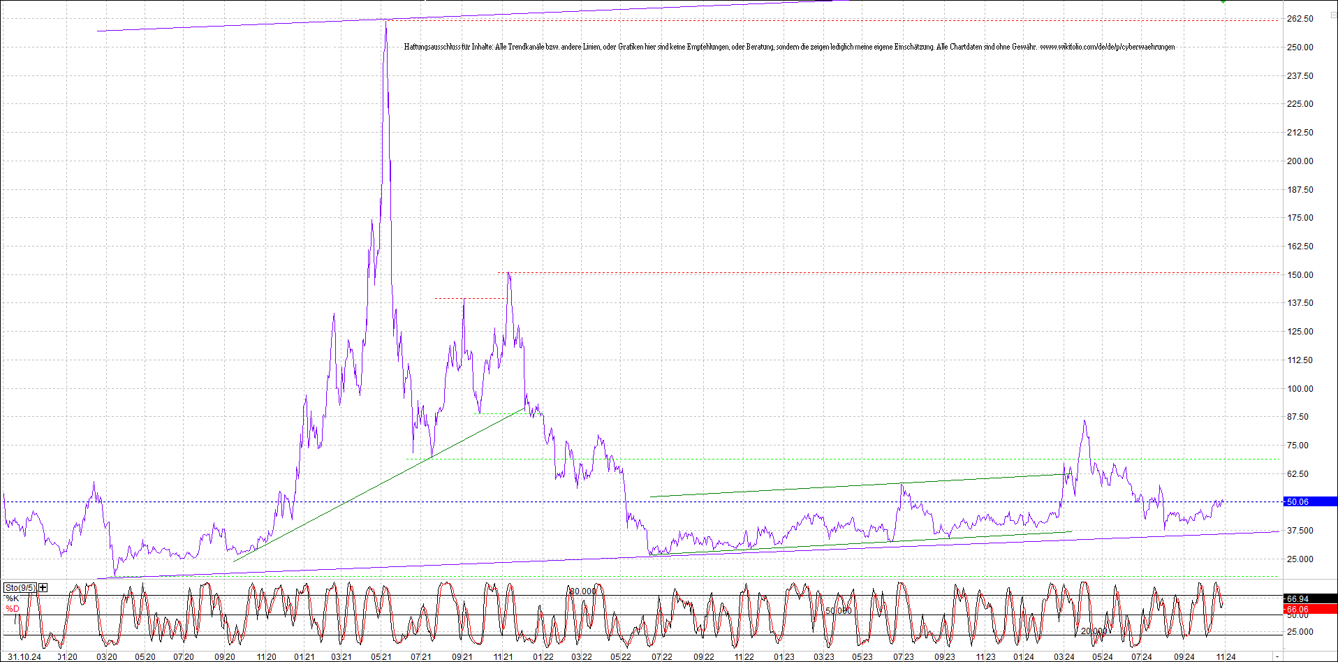 Neue Endlos-Zertifikate auf Kryptos & Edelmetalle 1454985