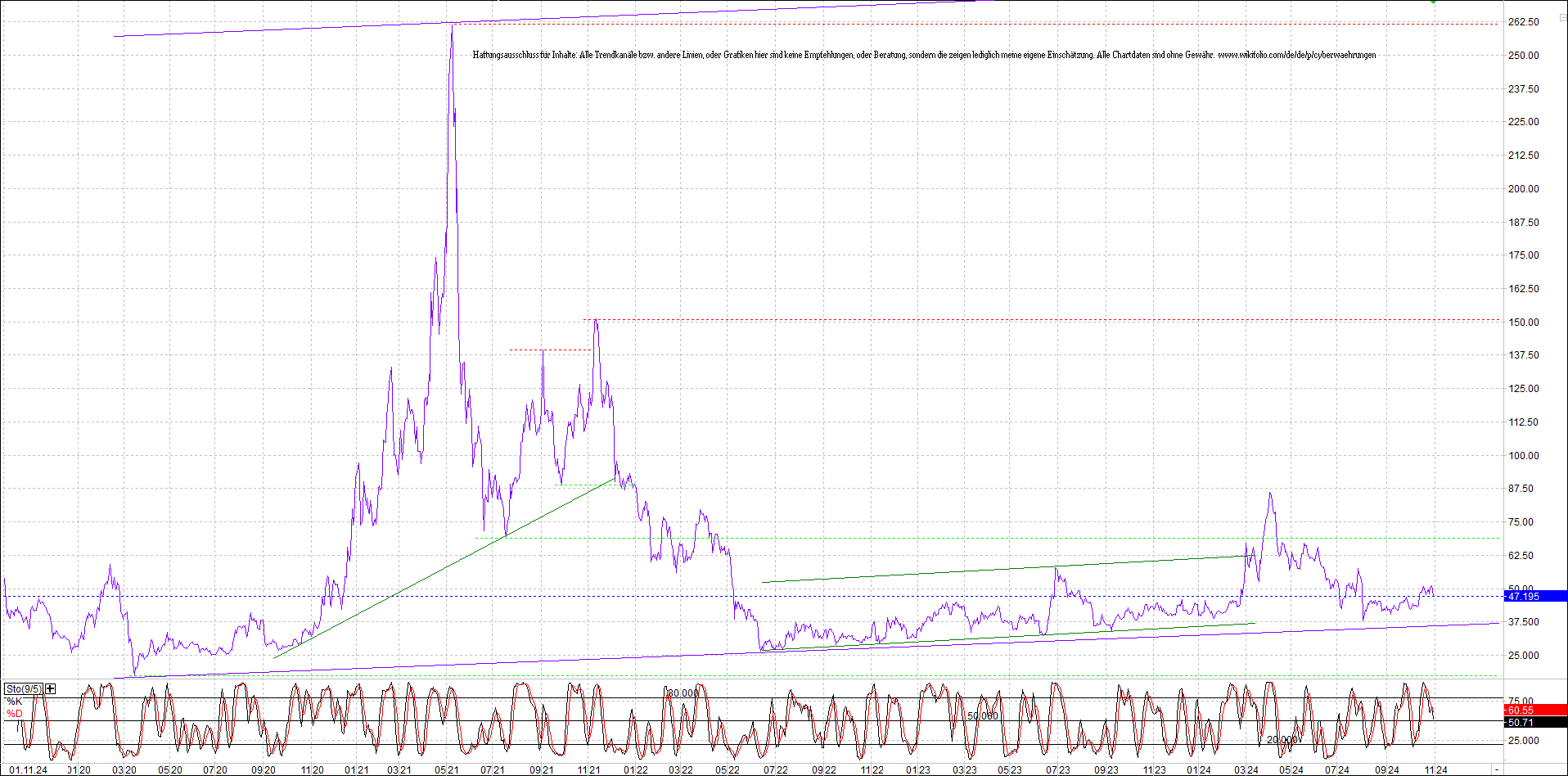 Neue Endlos-Zertifikate auf Kryptos & Edelmetalle 1455213