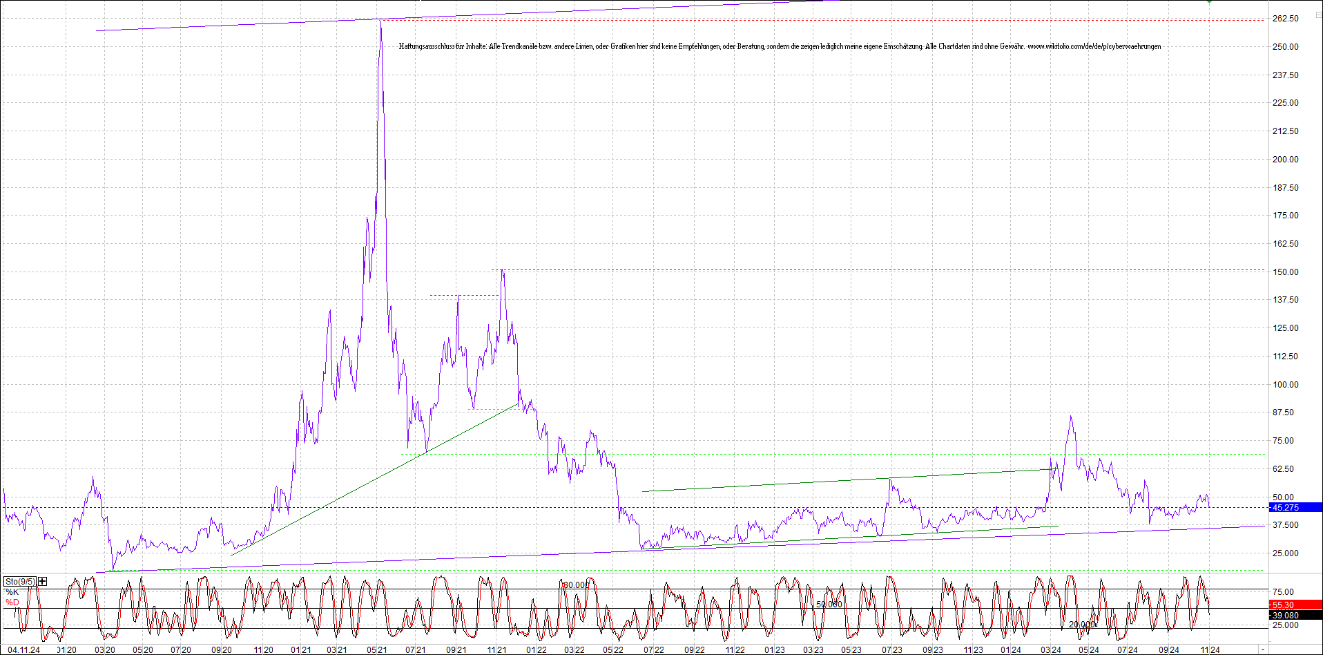 Neue Endlos-Zertifikate auf Kryptos & Edelmetalle 1455670