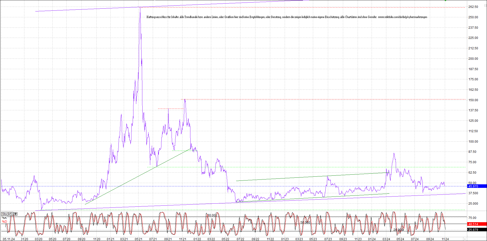 Neue Endlos-Zertifikate auf Kryptos & Edelmetalle 1455881