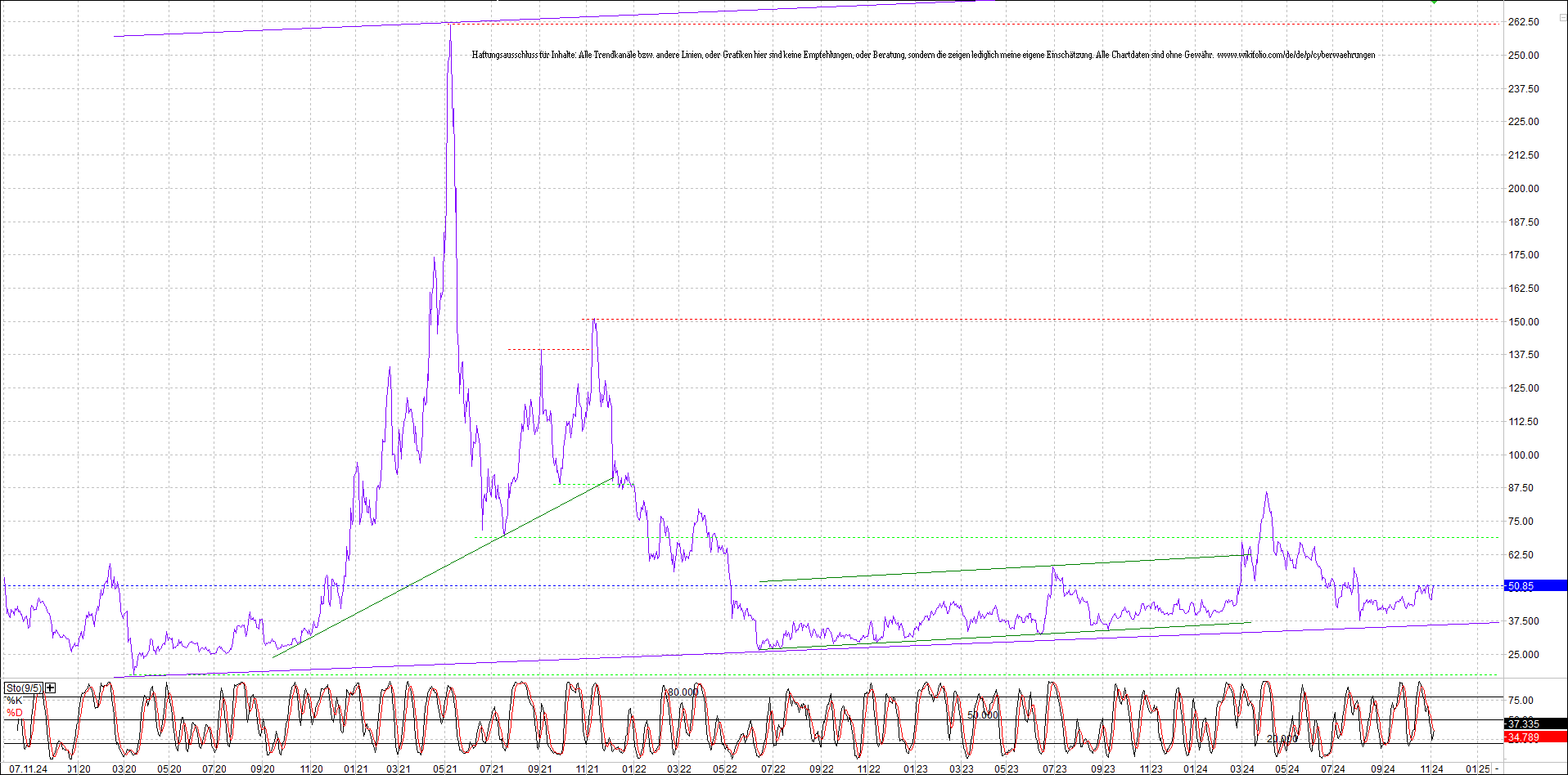 Neue Endlos-Zertifikate auf Kryptos & Edelmetalle 1456310