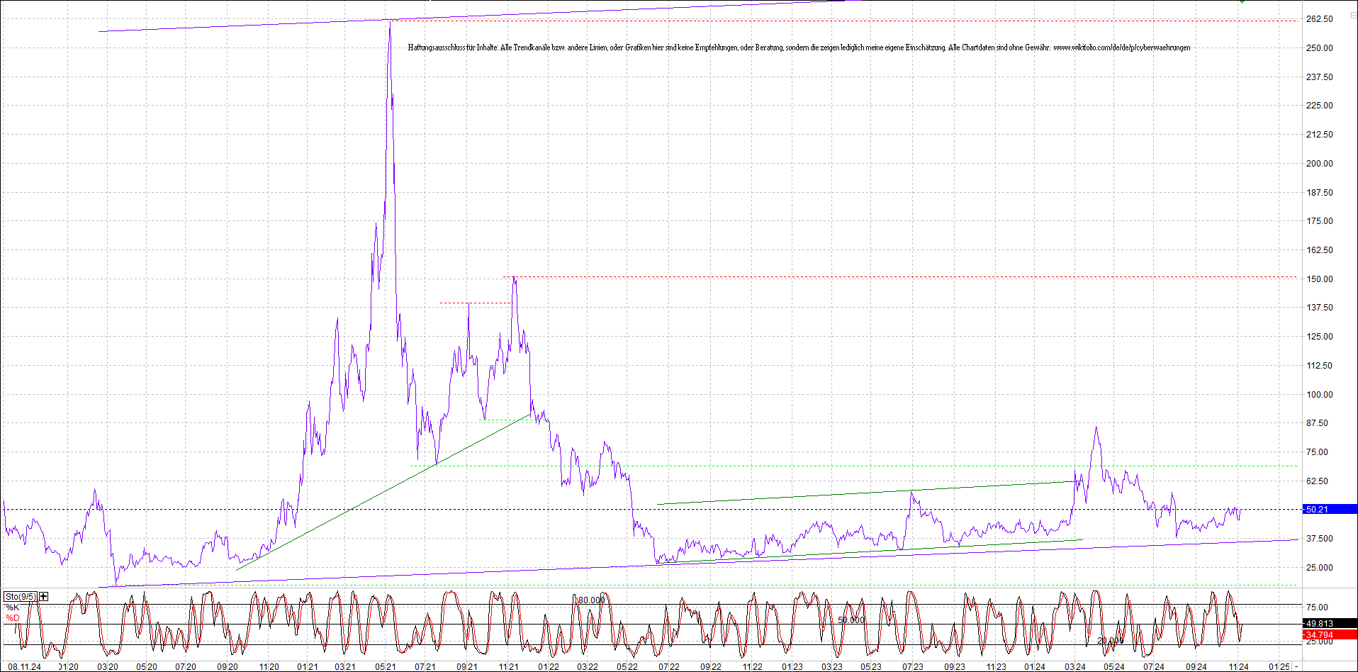 4 neue Endlos-Zertifikate auf Kryptos & Edelmetall 1456553