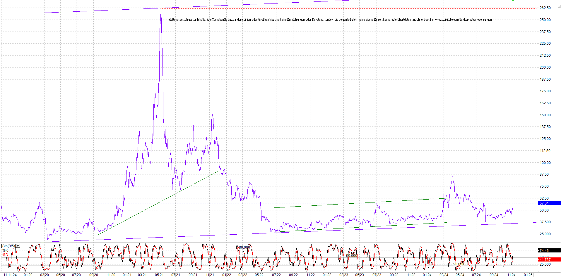 Neue Endlos-Zertifikate auf Kryptos & Edelmetalle 1457129