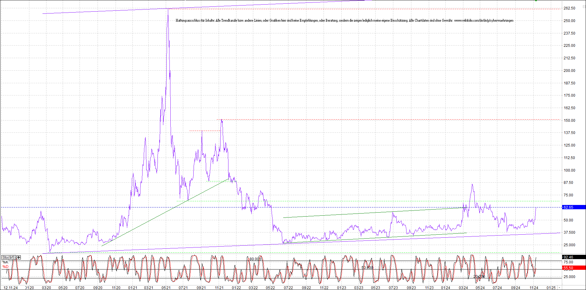 Neue Endlos-Zertifikate auf Kryptos & Edelmetalle 1457347