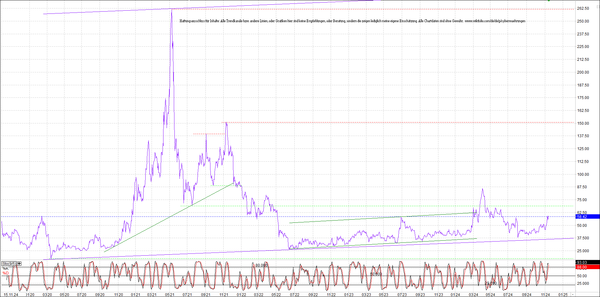 4 neue Endlos-Zertifikate auf Kryptos & Edelmetall 1458100