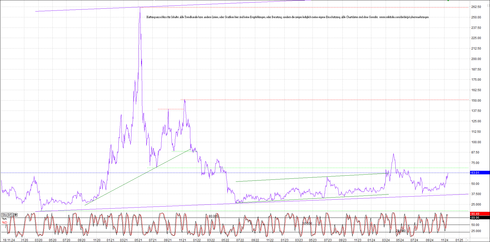 4 neue Endlos-Zertifikate auf Kryptos & Edelmetall 1458778