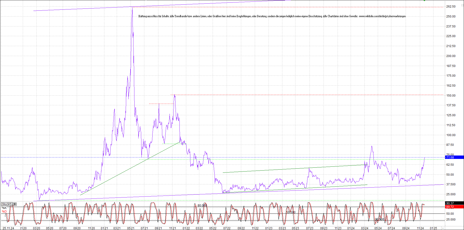 Neue Endlos-Zertifikate auf Kryptos & Edelmetalle 1459834