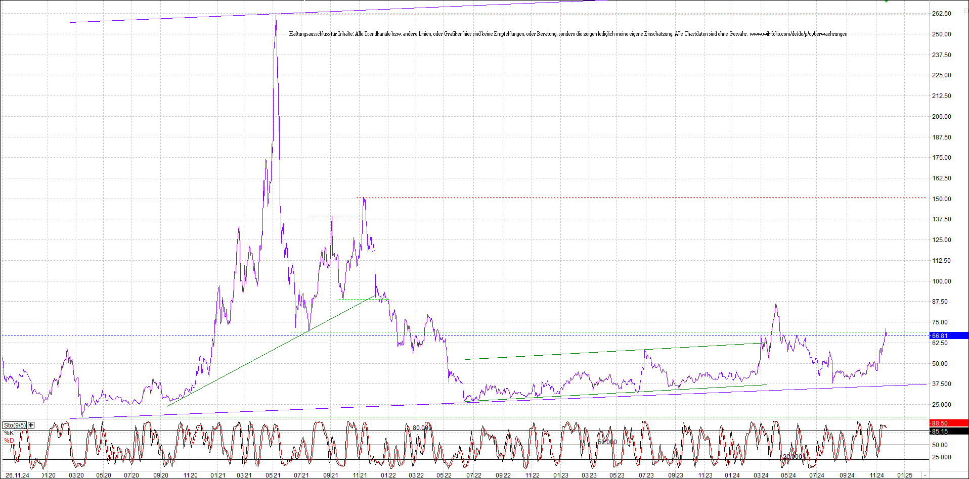 4 neue Endlos-Zertifikate auf Kryptos & Edelmetall 1459983