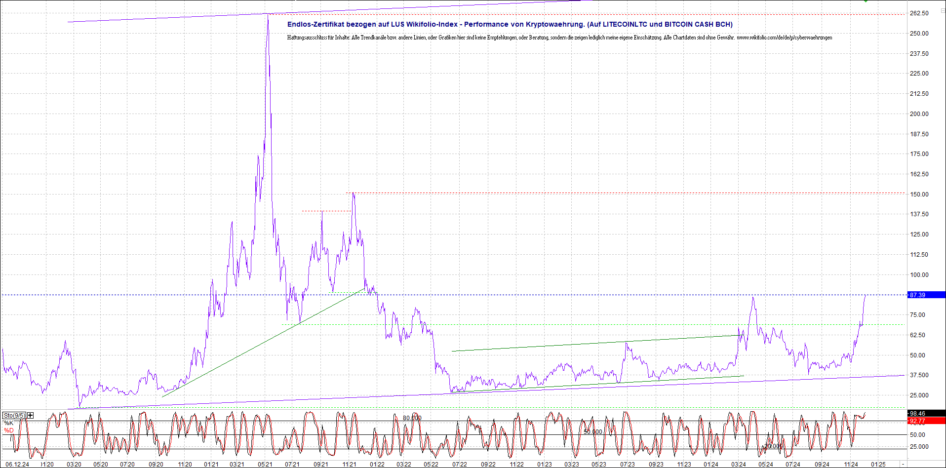 Neue Endlos-Zertifikate auf Kryptos & Edelmetalle 1461306