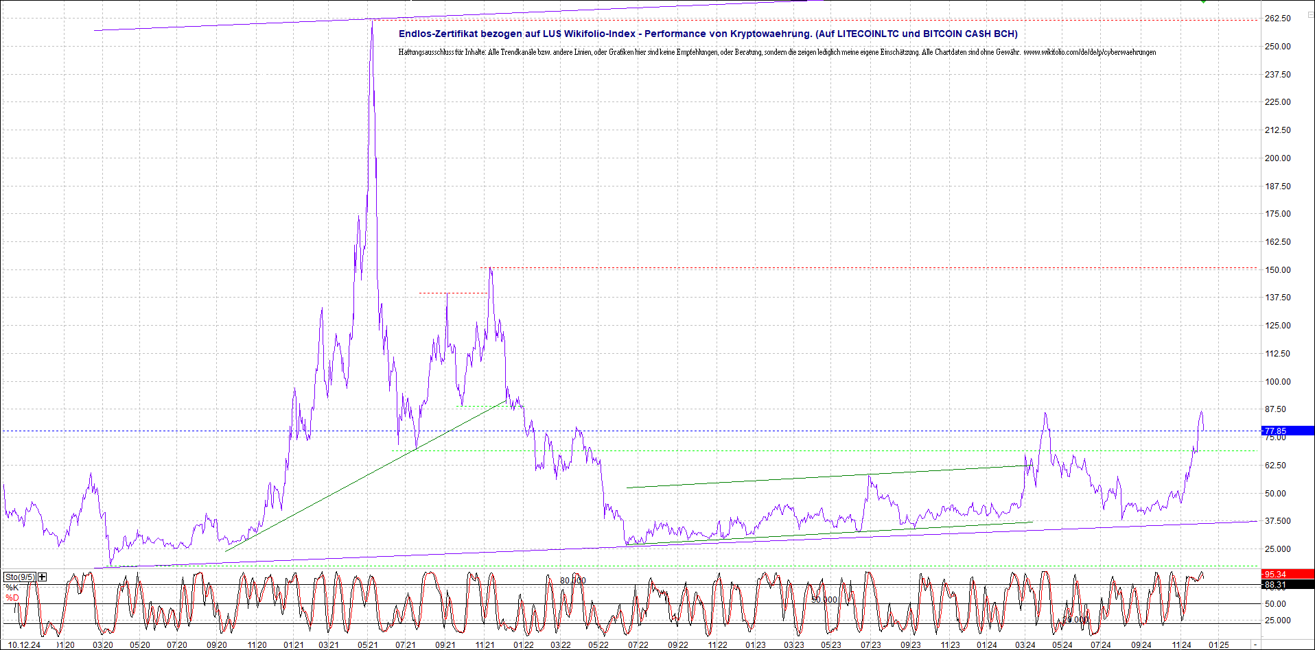 4 neue Endlos-Zertifikate auf Kryptos & Edelmetall 1461930