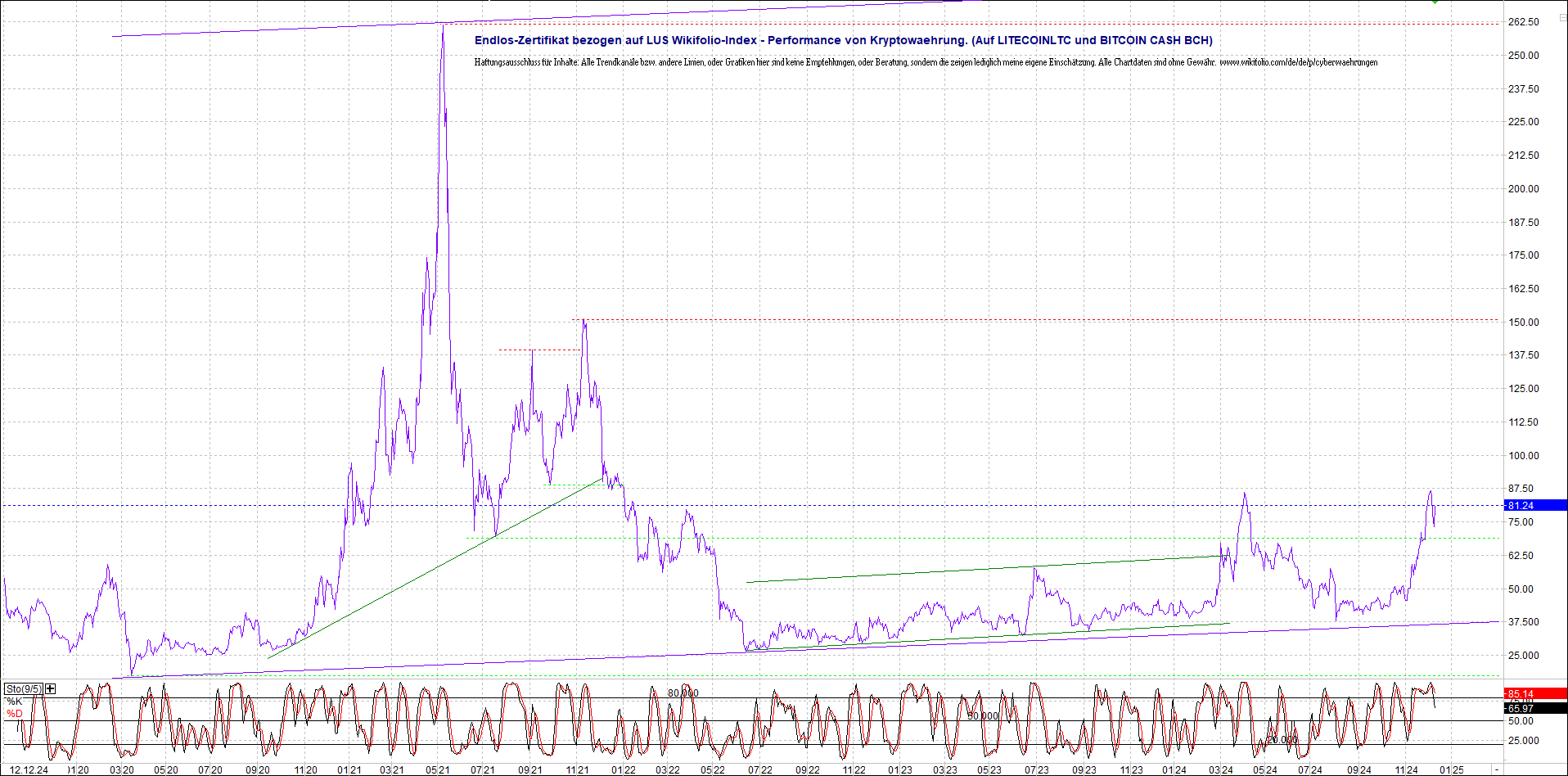 Neue Endlos-Zertifikate auf Kryptos & Edelmetalle 1462209
