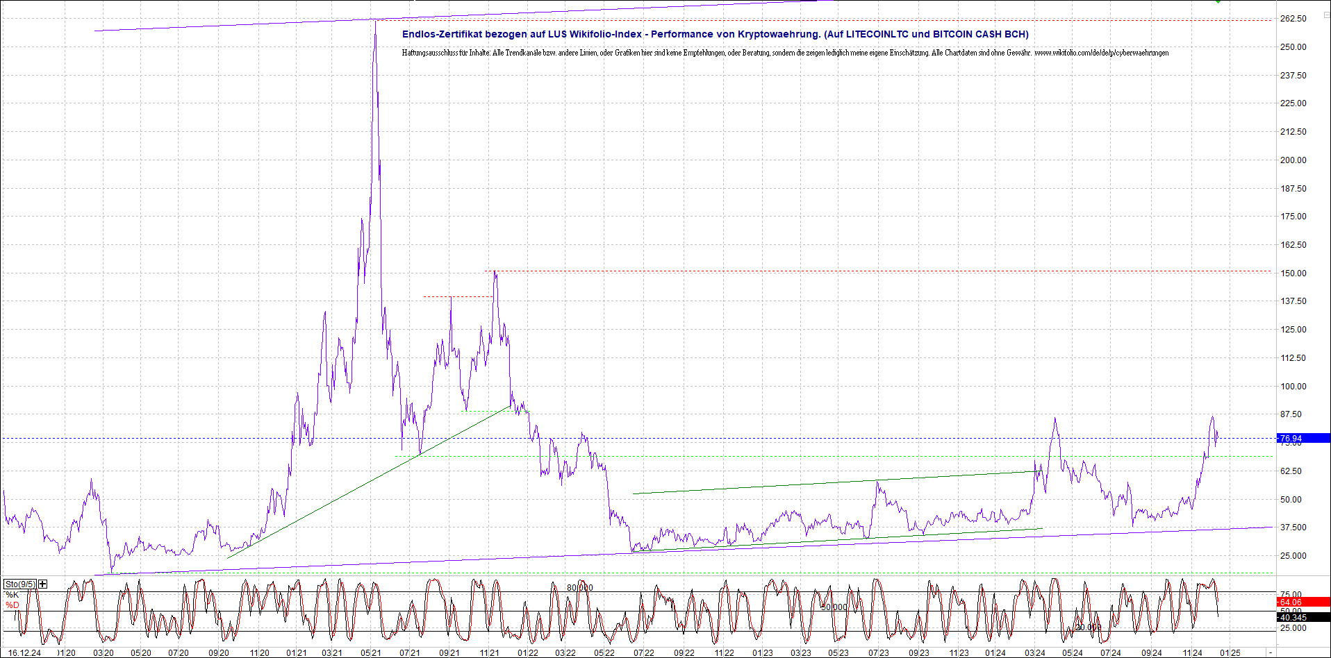 Neue Endlos-Zertifikate auf Kryptos & Edelmetalle 1462882