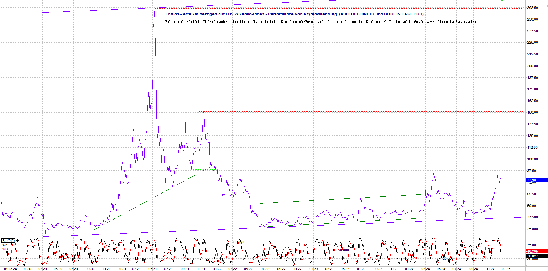 4 neue Endlos-Zertifikate auf Kryptos & Edelmetall 1463114