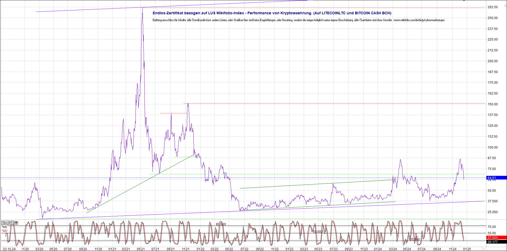 Neue Endlos-Zertifikate auf Kryptos & Edelmetalle 1463978