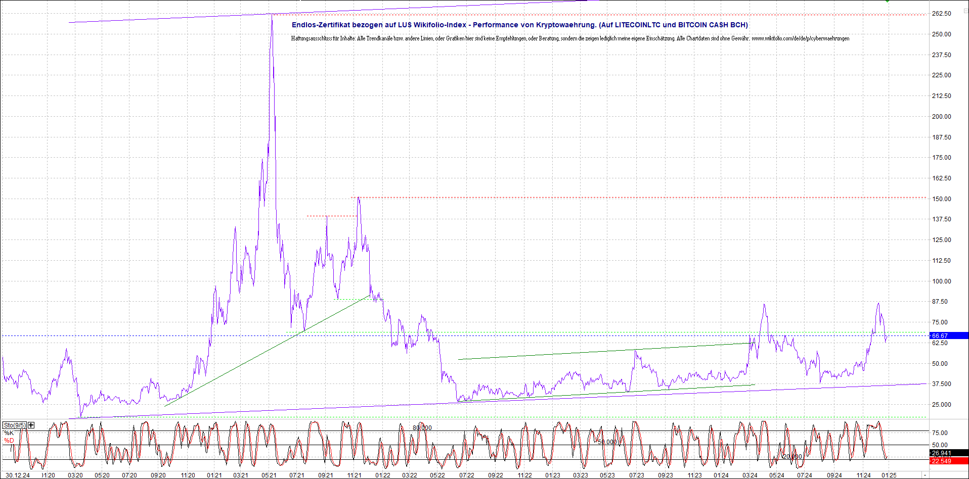 4 neue Endlos-Zertifikate auf Kryptos & Edelmetall 1464747