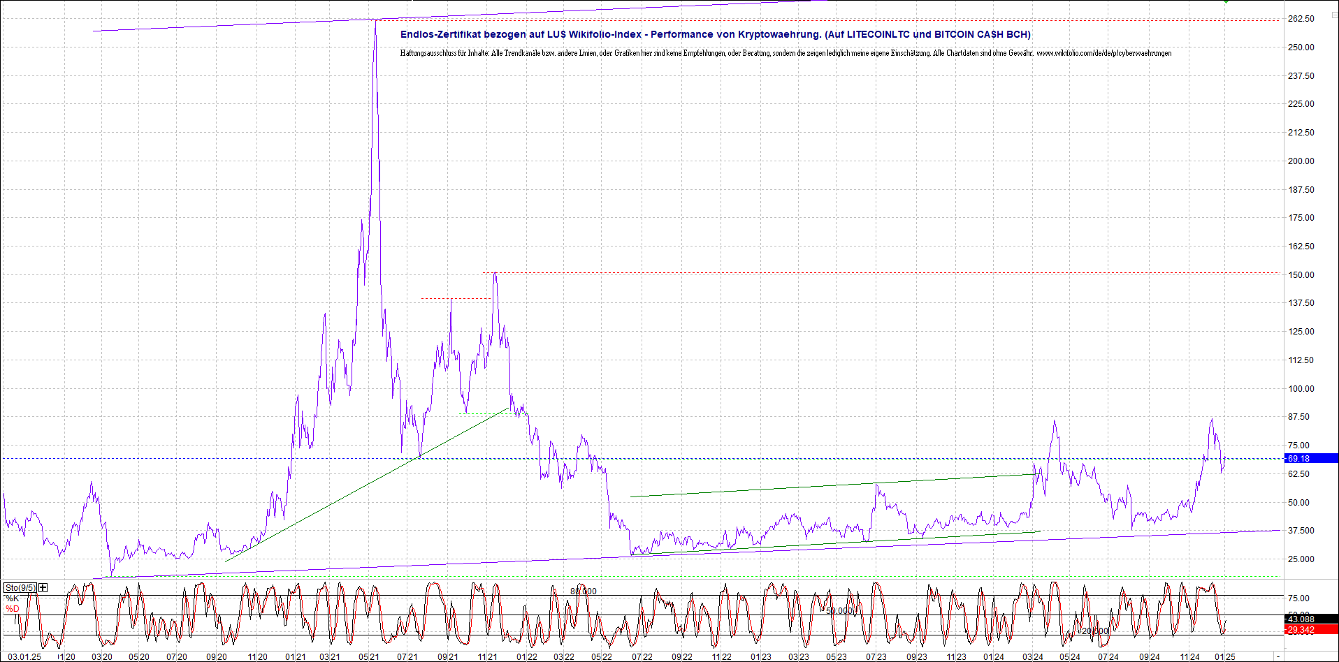 Neue Endlos-Zertifikate auf Kryptos & Edelmetalle 1465311
