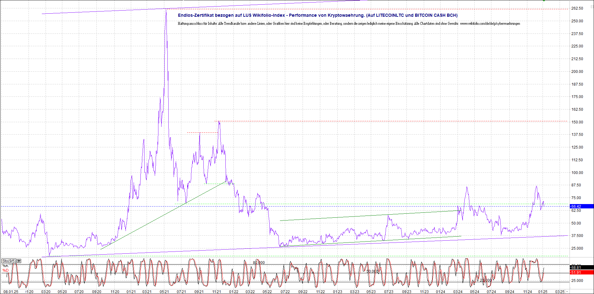 4 neue Endlos-Zertifikate auf Kryptos & Edelmetall 1465784