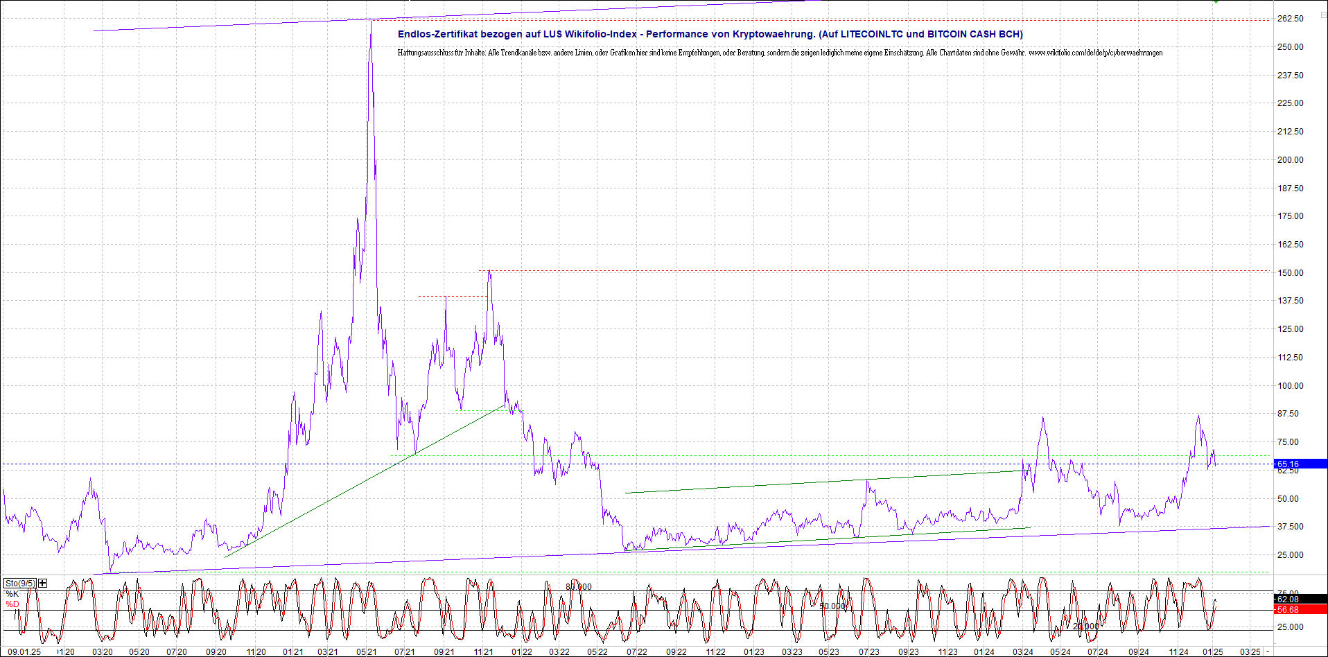 4 neue Endlos-Zertifikate auf Kryptos & Edelmetall 1465970