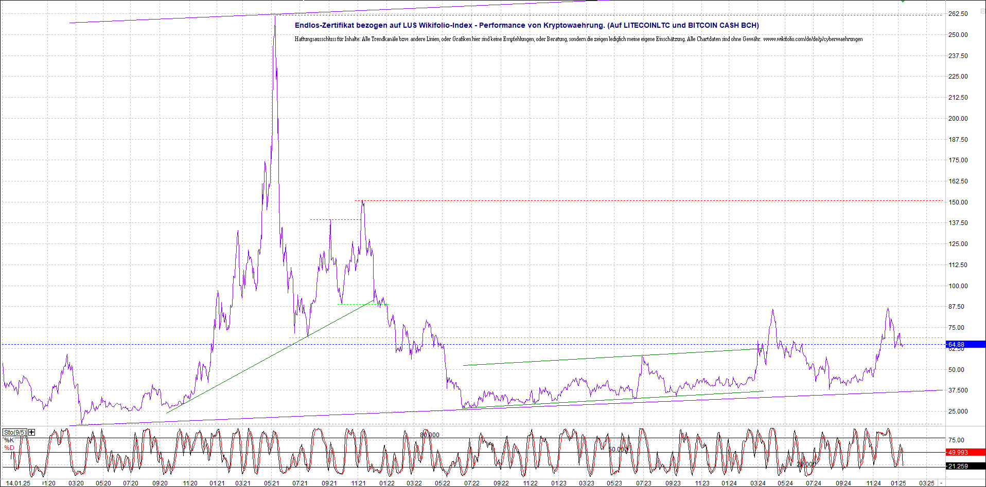 Neue Endlos-Zertifikate auf Kryptos & Edelmetalle 1466574