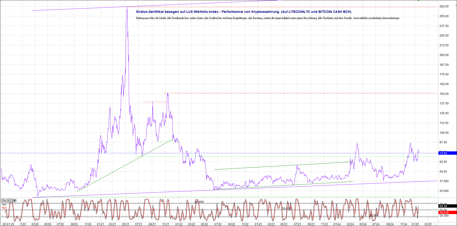 Neue Endlos-Zertifikate auf Kryptos & Edelmetalle 1467346