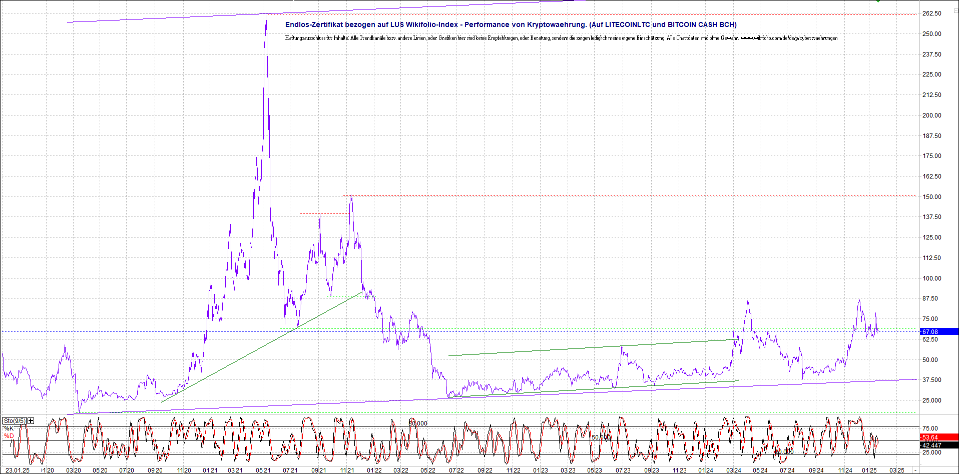 4 neue Endlos-Zertifikate auf Kryptos & Edelmetall 1467756