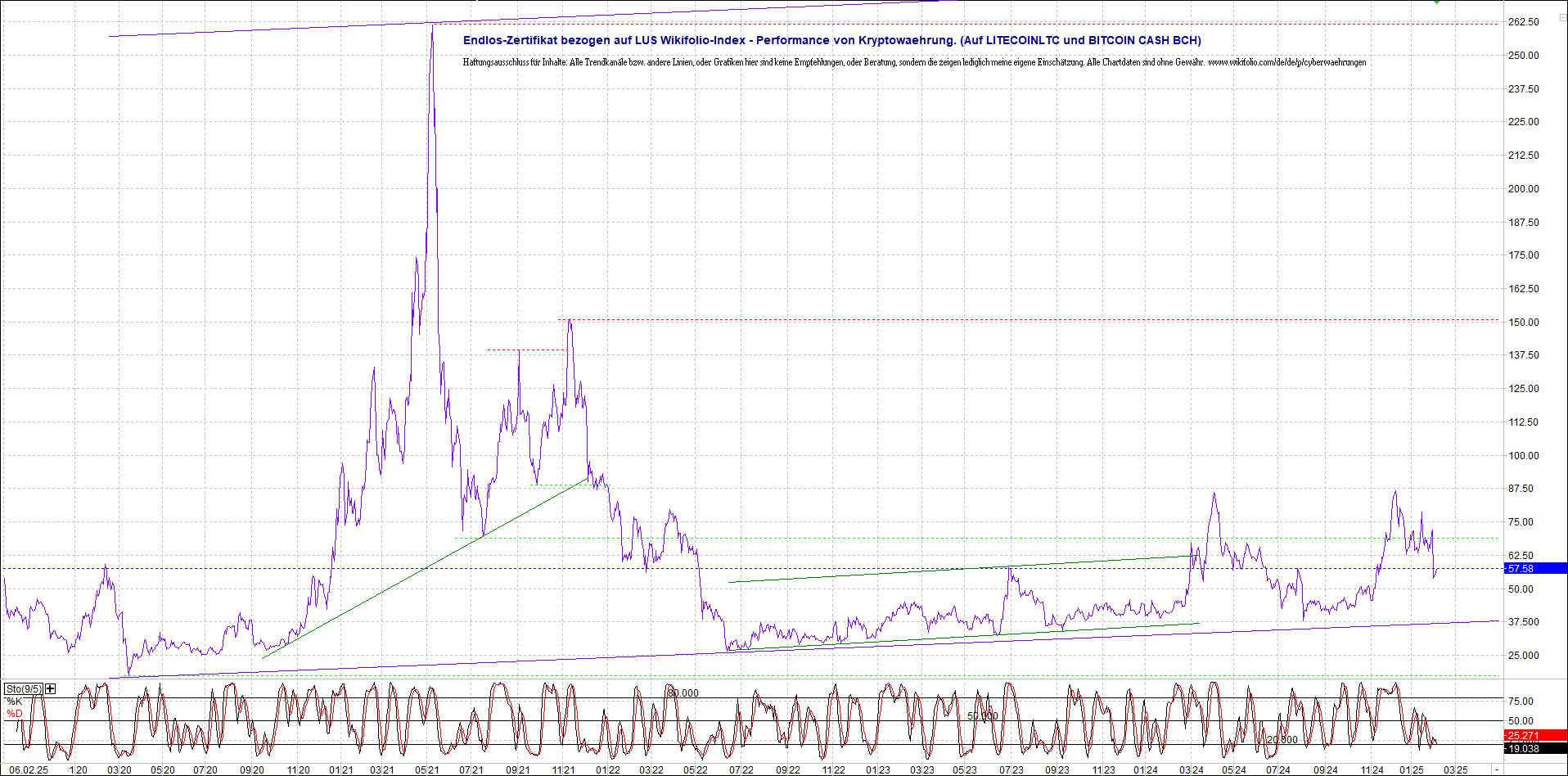 Neue Endlos-Zertifikate auf Kryptos & Edelmetalle 1469609