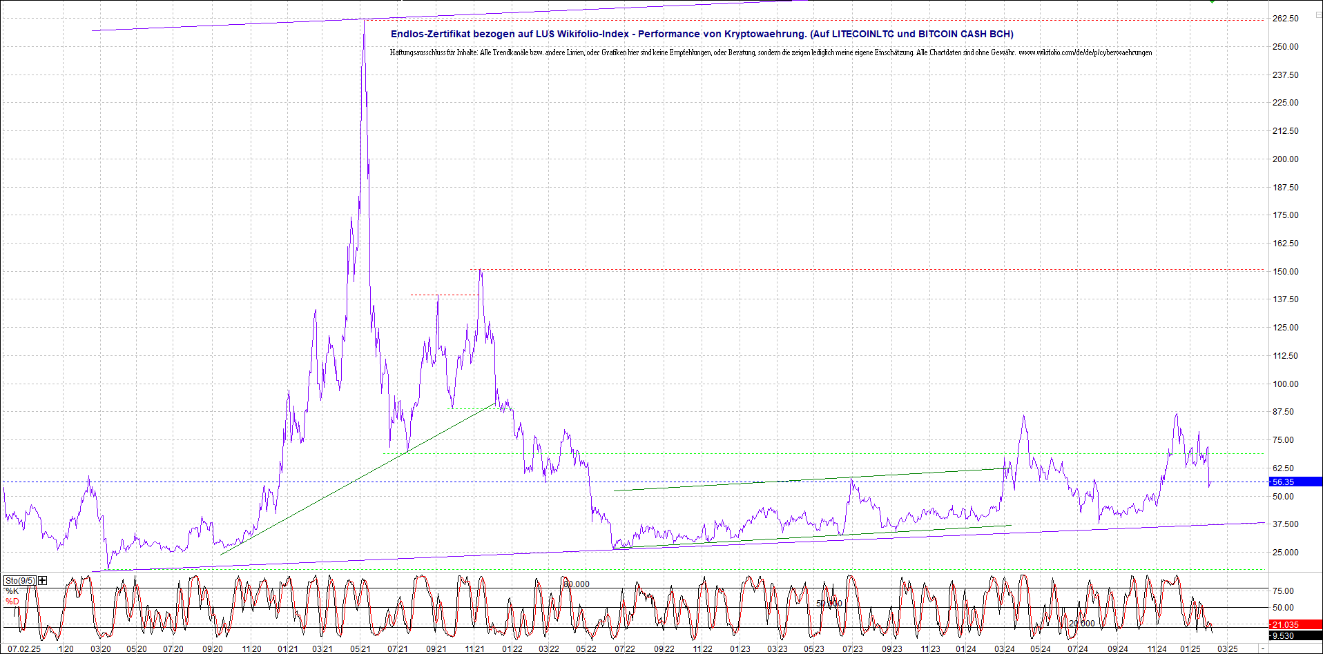 4 neue Endlos-Zertifikate auf Kryptos & Edelmetall 1469776