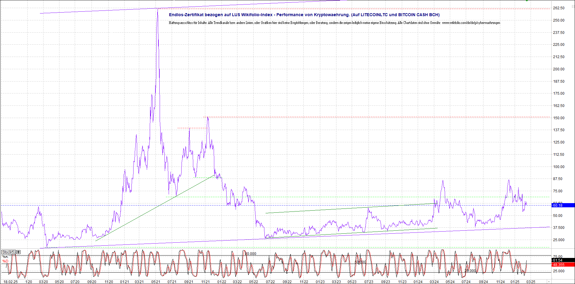 Neue Endlos-Zertifikate auf Kryptos & Edelmetalle 1471213