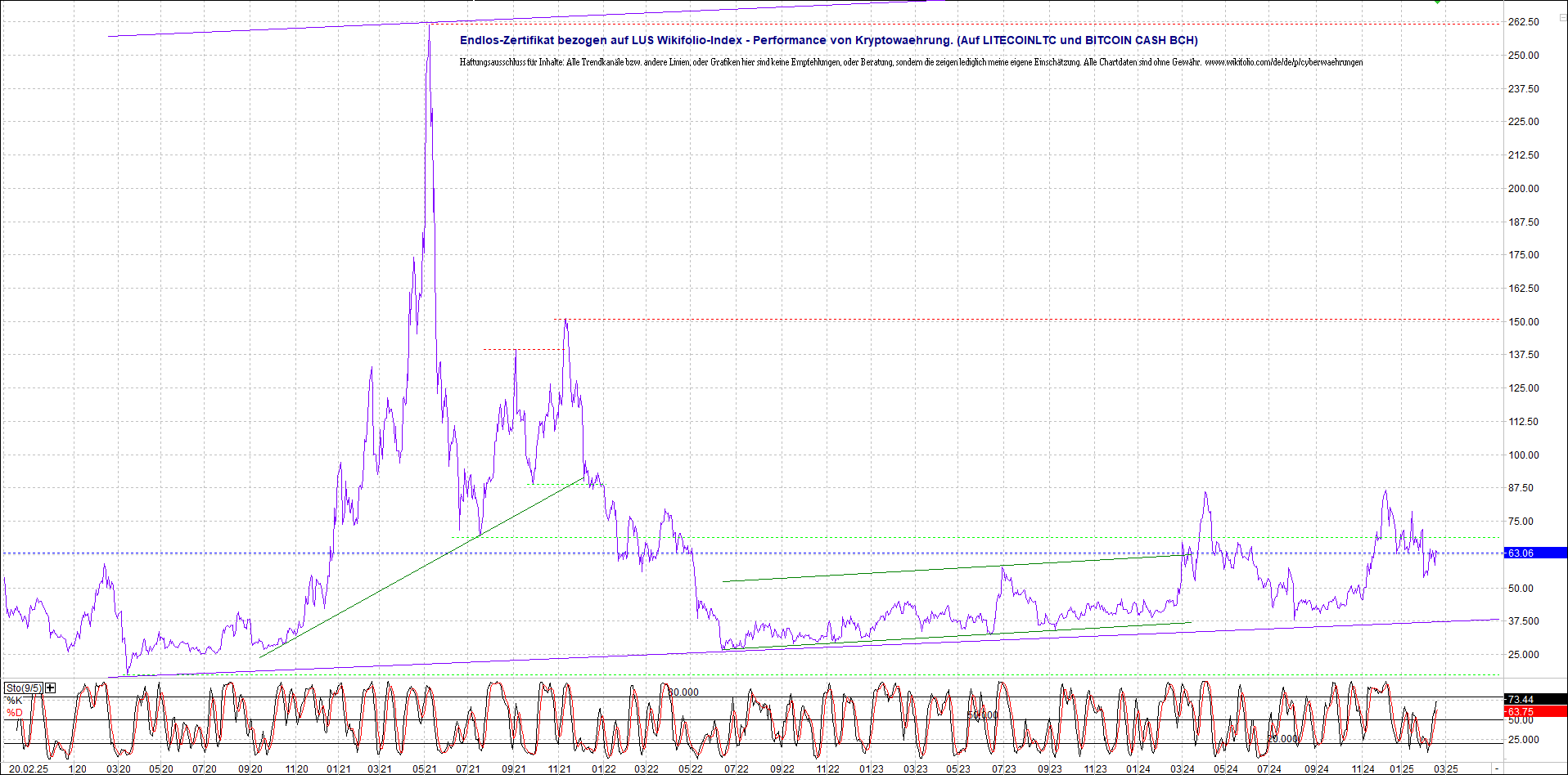 Neue Endlos-Zertifikate auf Kryptos & Edelmetalle 1471547