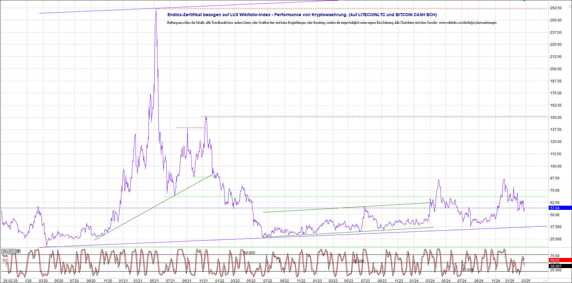 4 neue Endlos-Zertifikate auf Kryptos & Edelmetall 1472269