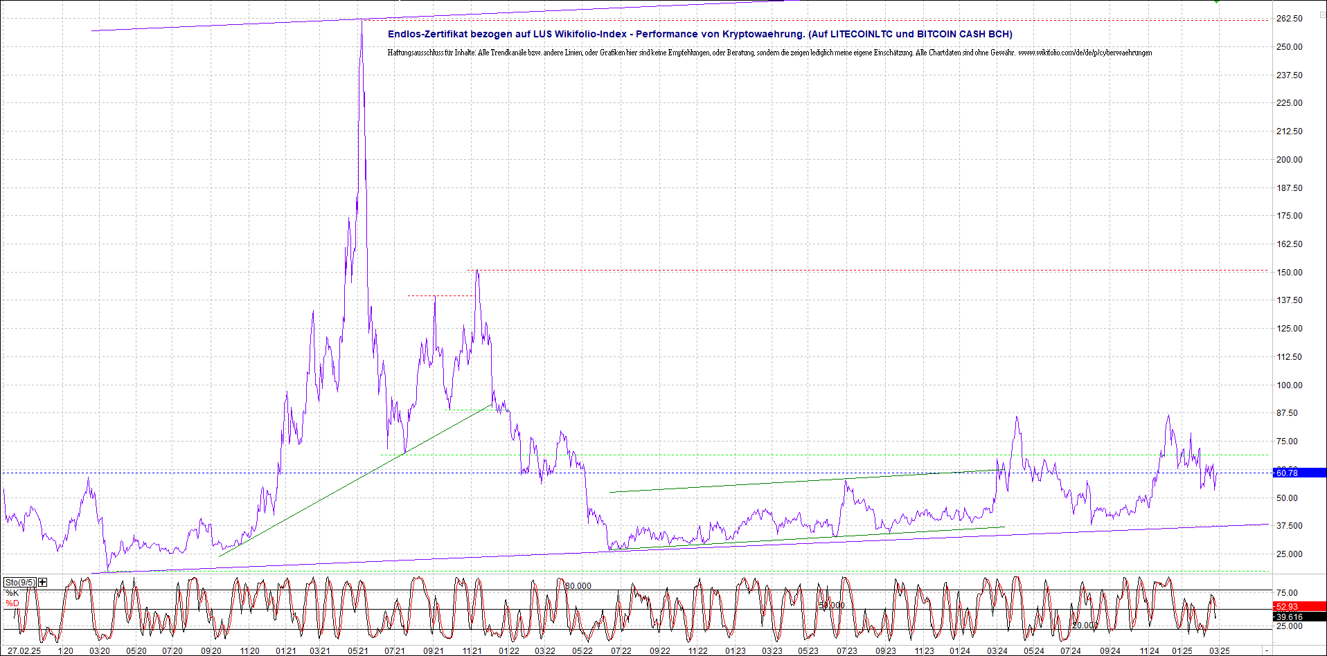 Neue Endlos-Zertifikate auf Kryptos & Edelmetalle 1472412