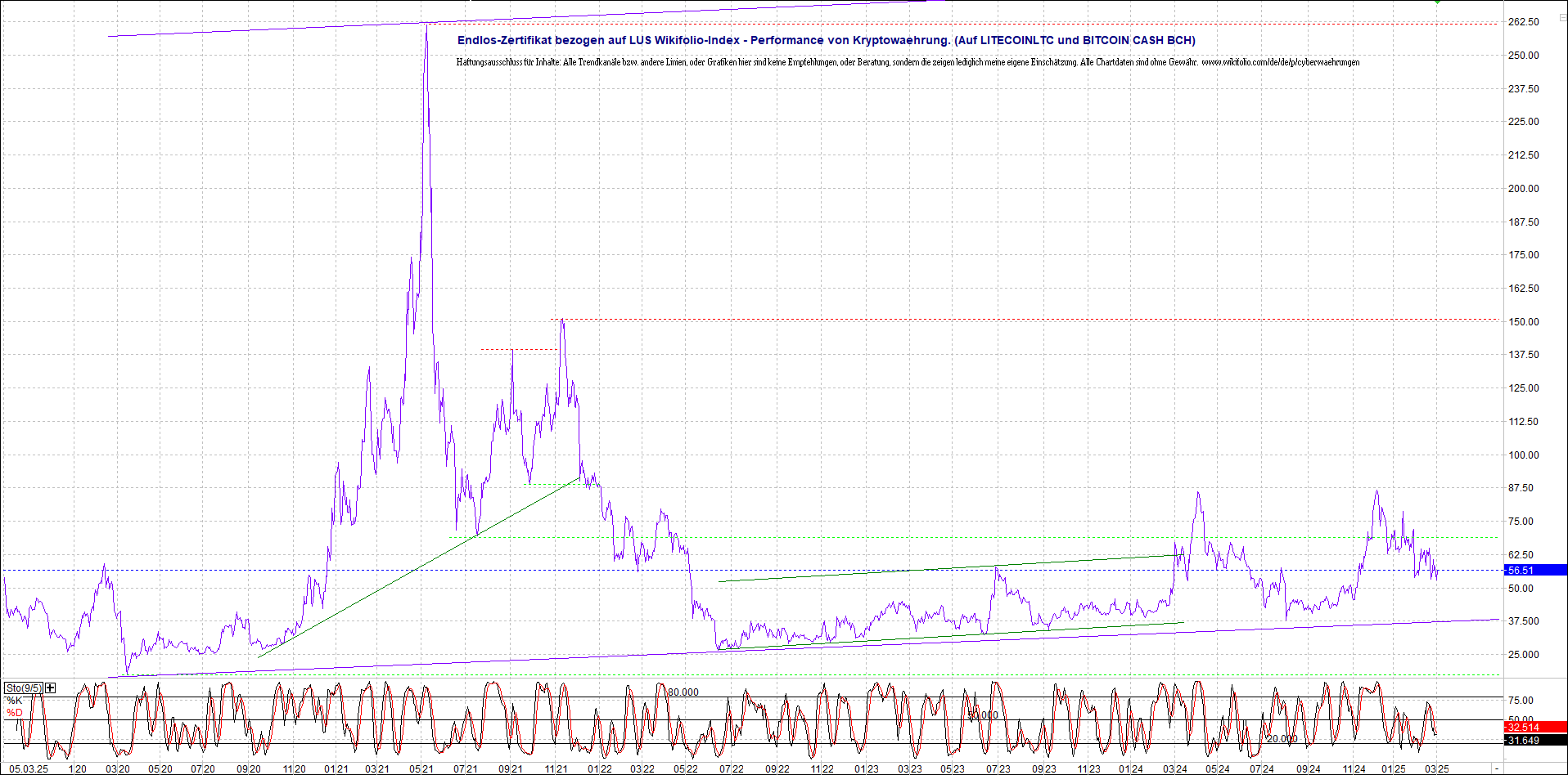 Neue Endlos-Zertifikate auf Kryptos & Edelmetalle 1473190
