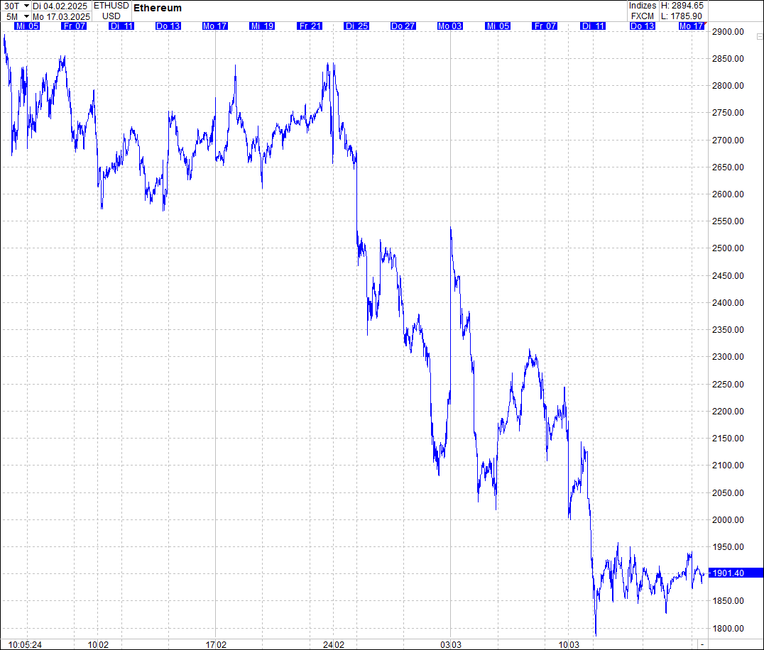Neue Endlos-Zertifikate auf Kryptos & Edelmetalle 1474845