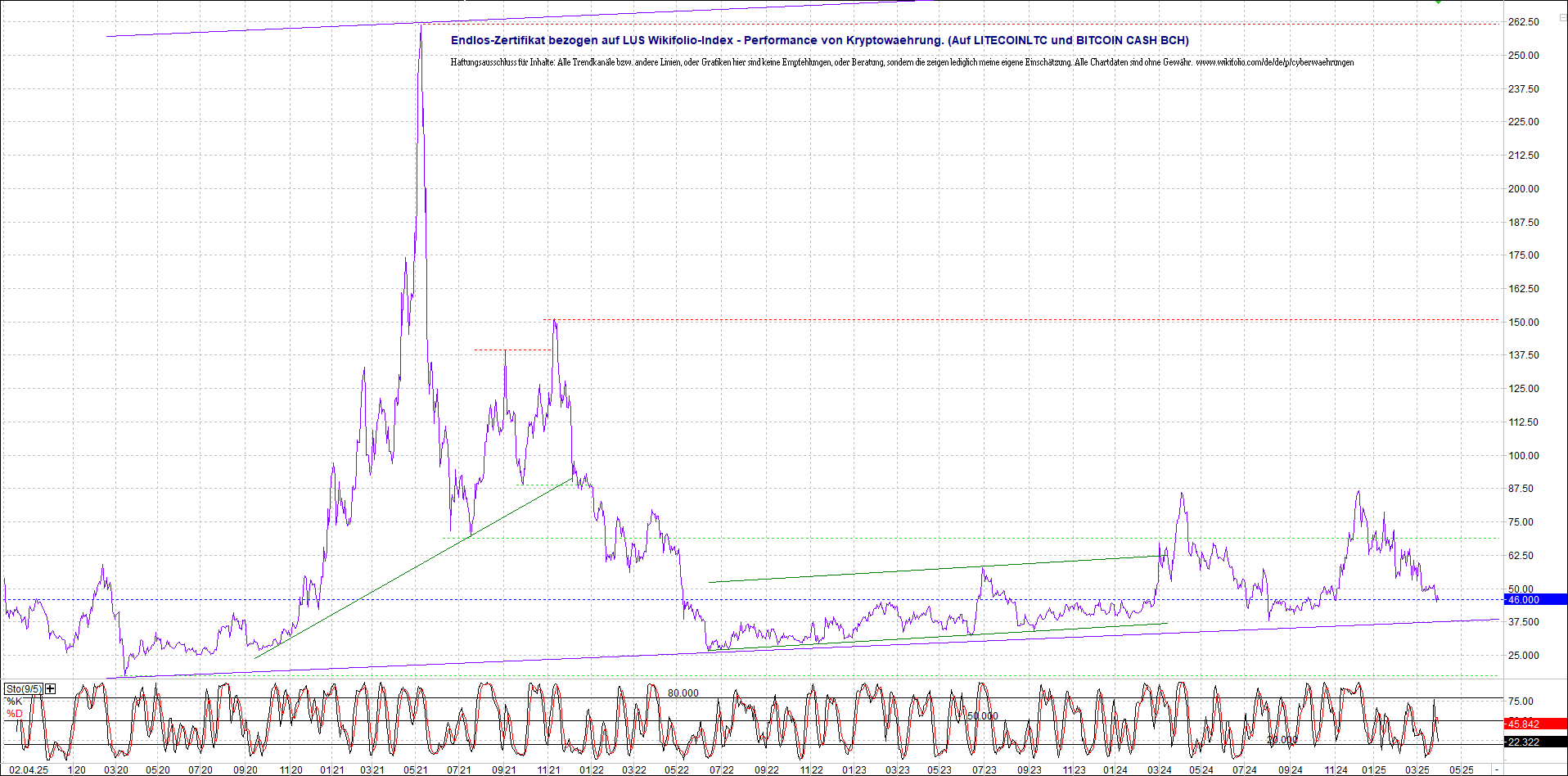 Neue Endlos-Zertifikate auf Kryptos & Edelmetalle 1476910