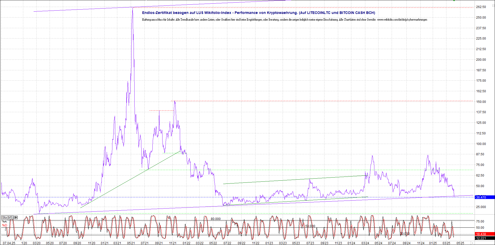 4 neue Endlos-Zertifikate auf Kryptos & Edelmetall 1477496