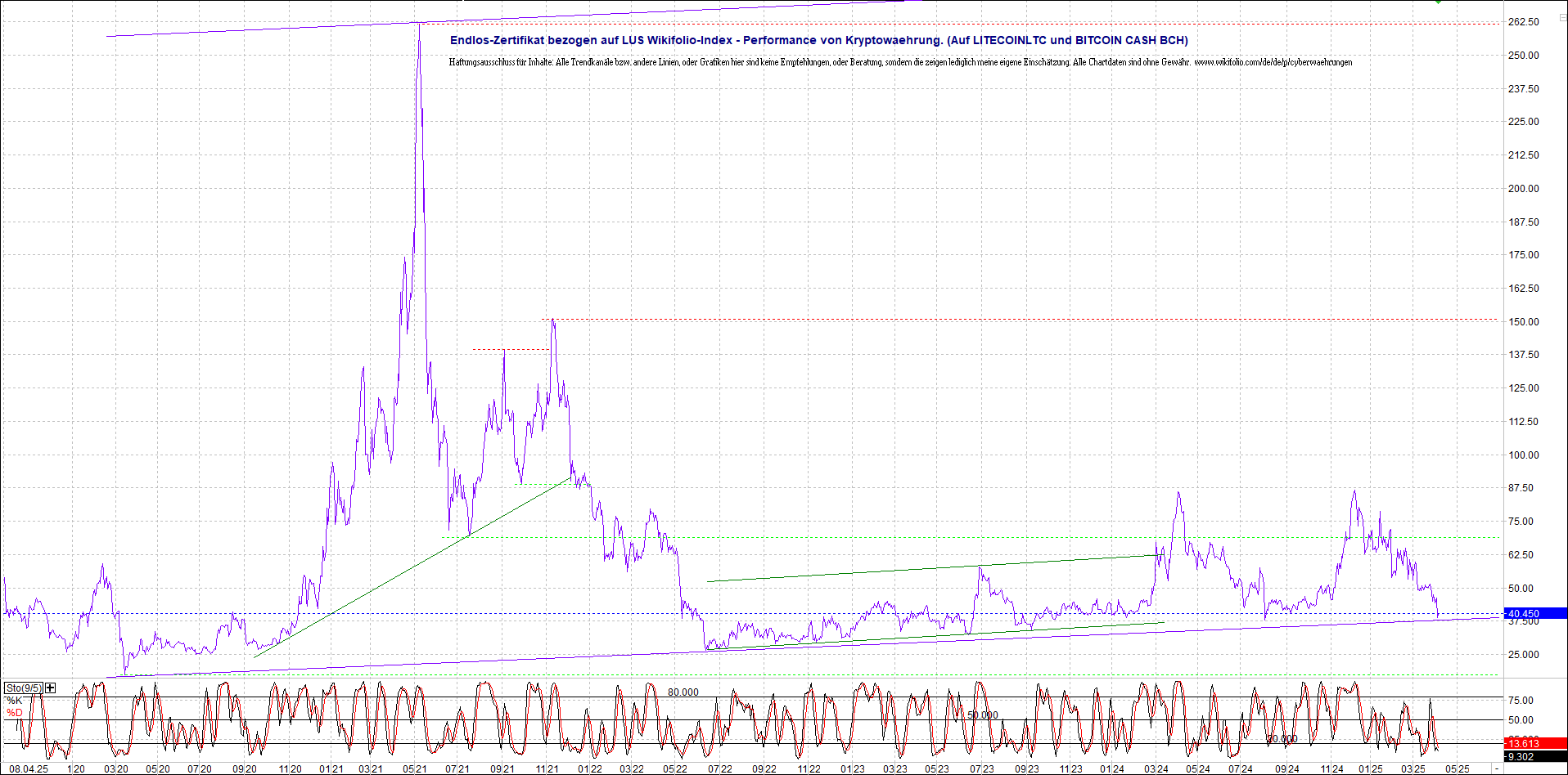 Neue Endlos-Zertifikate auf Kryptos & Edelmetalle 1477667