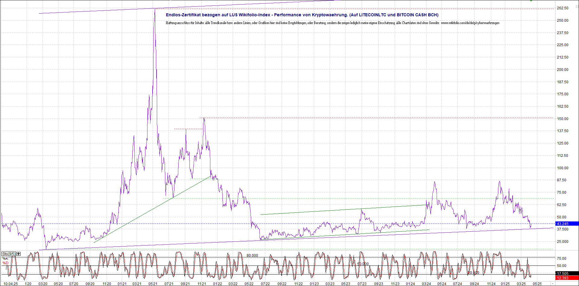 4 neue Endlos-Zertifikate auf Kryptos & Edelmetall 1477988