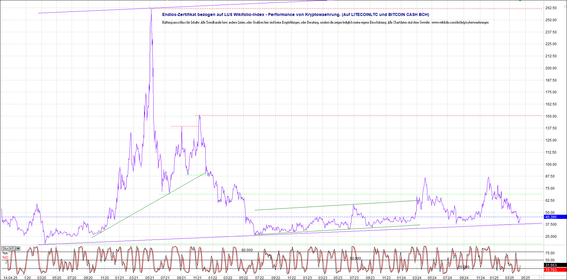 Neue Endlos-Zertifikate auf Kryptos & Edelmetalle 1478451