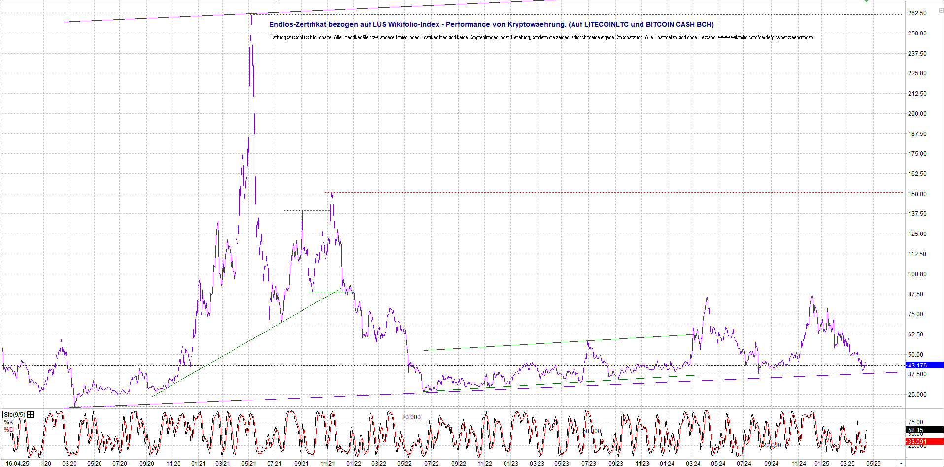4 neue Endlos-Zertifikate auf Kryptos & Edelmetall 1478679